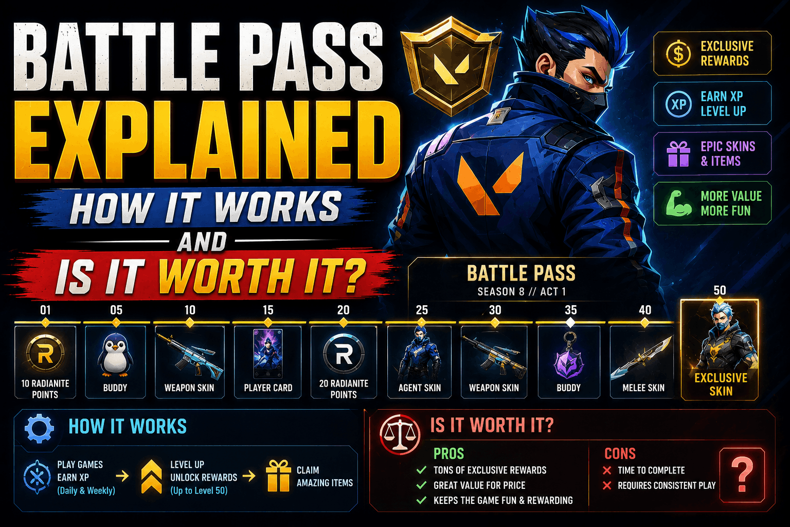 Battle Pass Explained: How It Works and Is It Worth It?