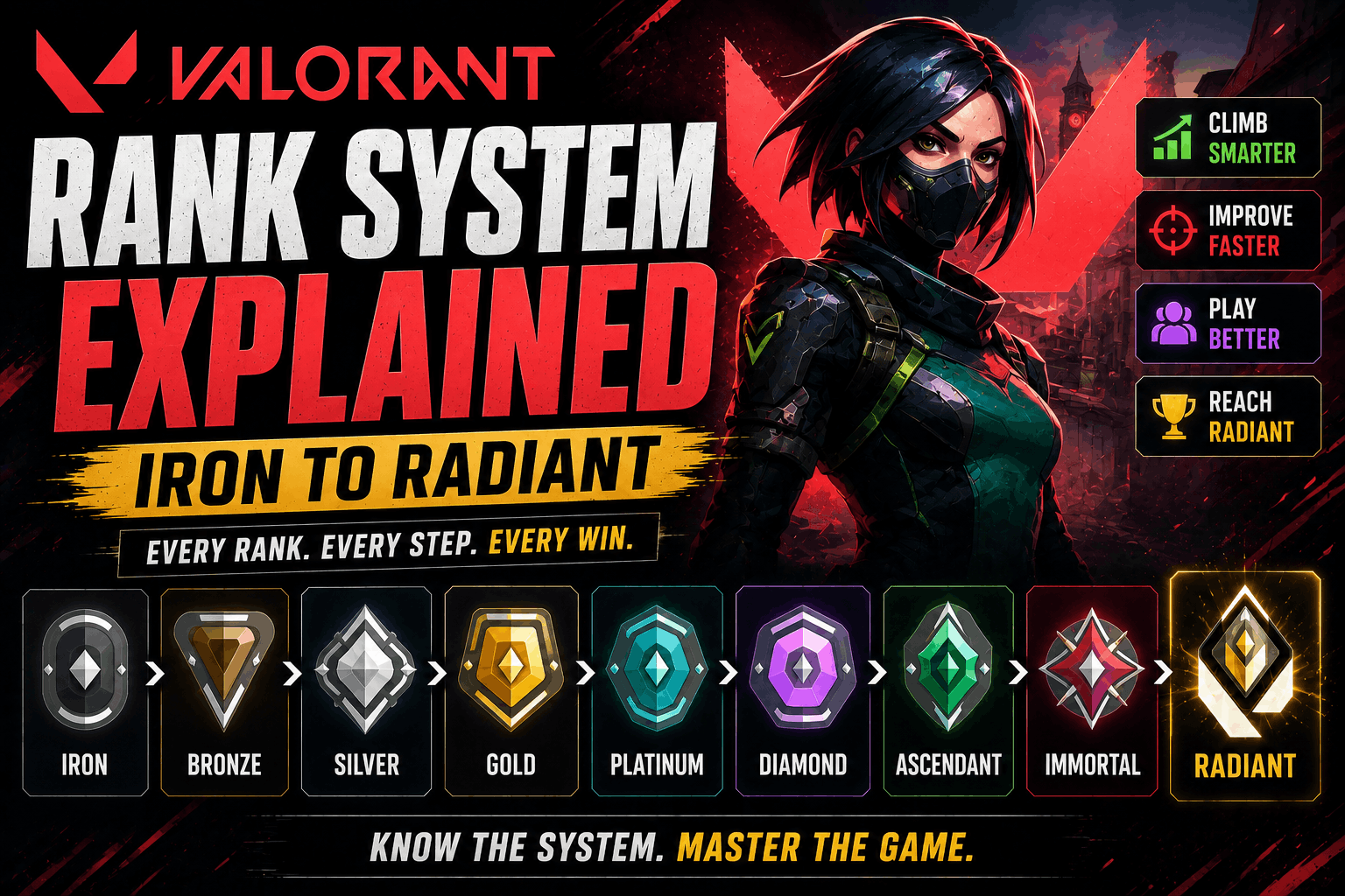 Valorant Rank System Explained