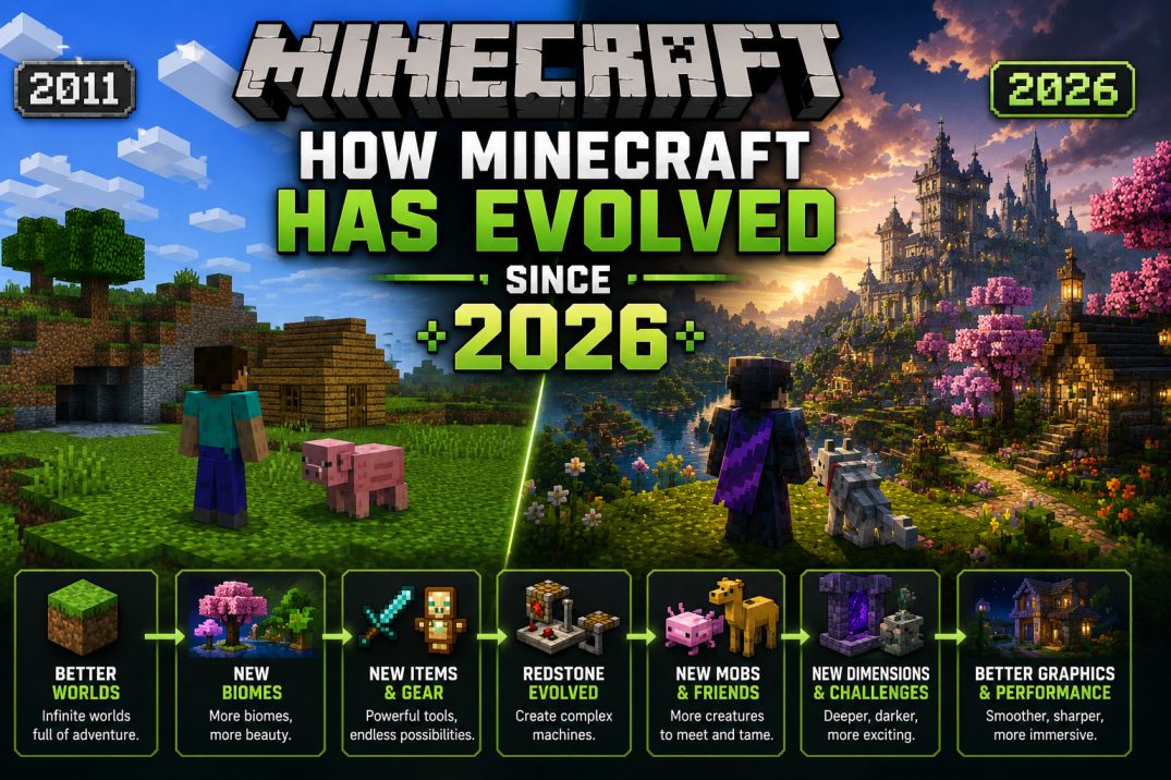How Minecraft Has Evolved Since 2011